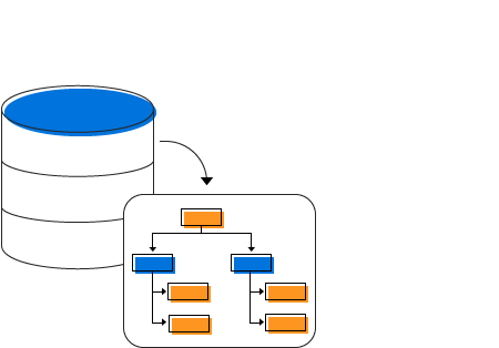 Visualize external data using the UWP Diagram control.