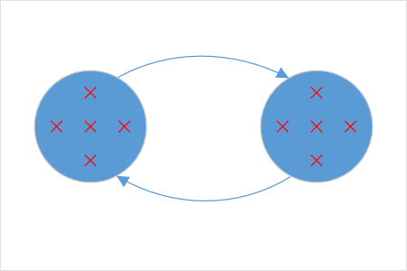Connect to boundaries of a shape using a dynamic port.