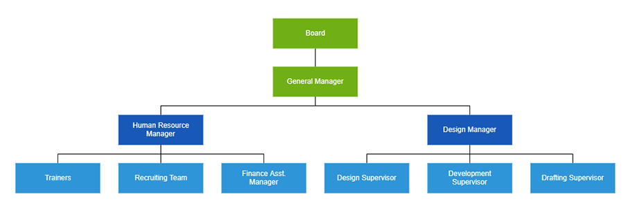 Align leaf level nodes in the organizational chart in horizontal direction using UWP Diagram control