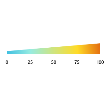 UWP Linear Gauge supports gradient color.