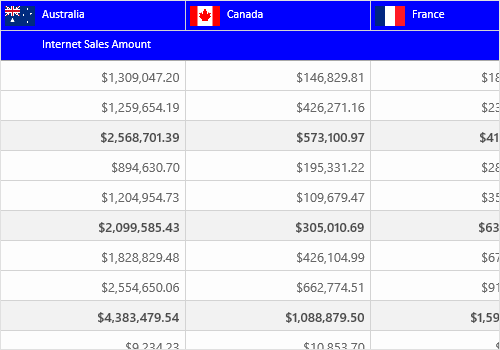 Cell template in UWP Pivot Grid control