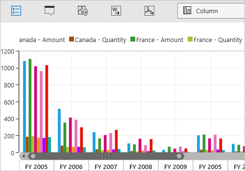 Legend support in UWP Pivot Chart control