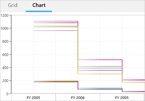 Series customization in UWP Pivot Chart control