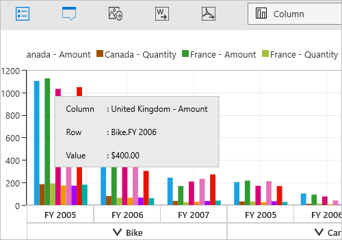Tooltip support in UWP Pivot Chart control