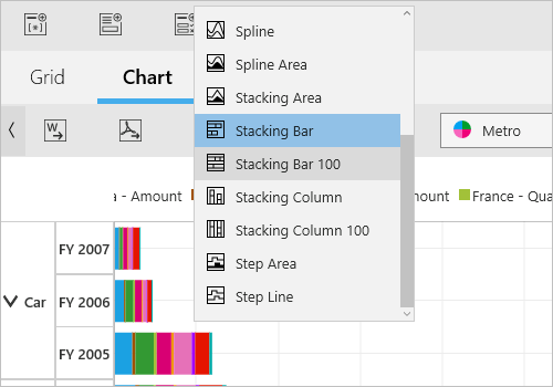 Chart types in UWP Pivot Chart control