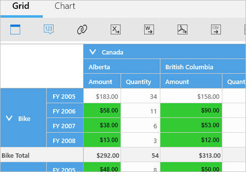 Conditional formatting support in UWP Pivot Grid control