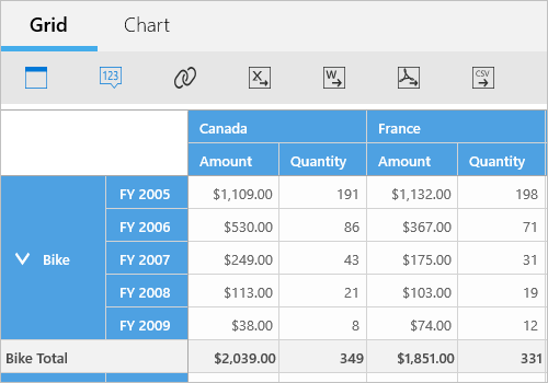 Data binding in UWP Pivot and OLAP Browser