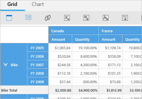 Number and formatting support in UWP Pivot Grid control