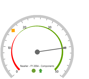 Gauge label denotes member details in UWP Pivot Gauge control