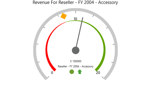 UWP Pivot Gauge control