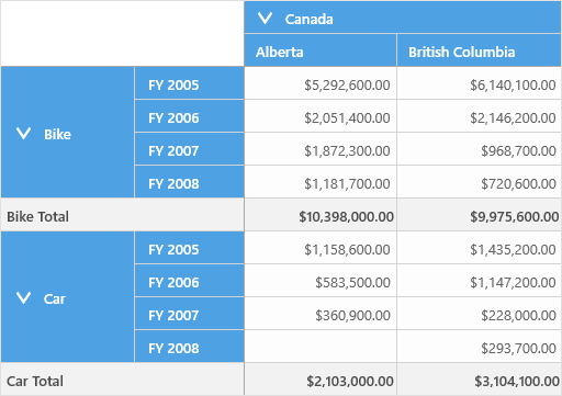 Relational data source binding in UWP pivot grid control