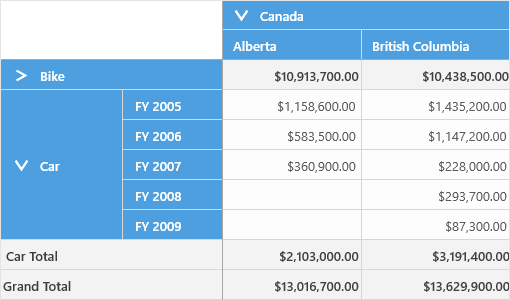 Drill down functionality in UWP pivot grid control