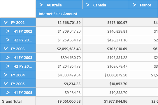 Excel-like view of UWP pivot table control