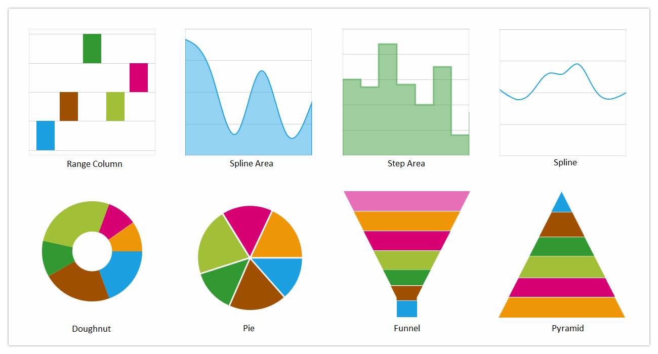UWP range column chart, UWP spline area chart, UWP step area chart, UWP spline chart, UWP doughnut chart, UWP pie chart, UWP funnel chart, UWP pyramid chart