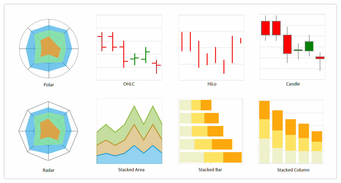 UWP polar chart, UWP radar chart, UWP ohlc chart, UWP stacked area chart, UWP hilo chart, UWP stacked bar chart, UWP candle chart, UWP stacked column chart