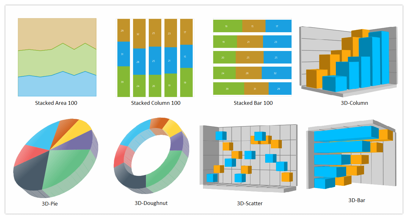 UWP stacked area 100 chart, UWP stacked column 100 chart, UWP stacked bar 100 chart, UWP 3D column chart, UWP 3D pie chart, UWP 3D doughnut chart, UWP 3D scatter chart, UWP 3D bar chart