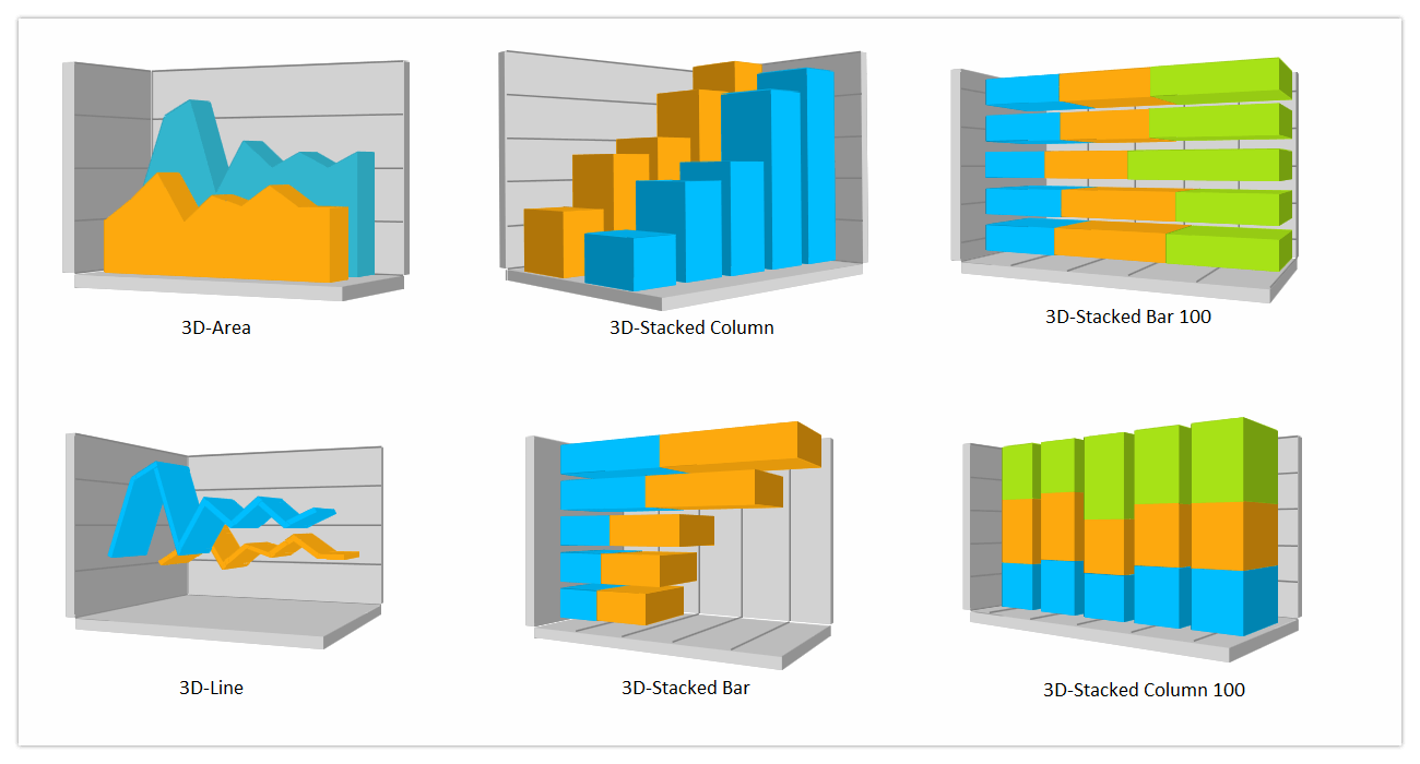 UWP 3D area chart, UWP 3D stacked column chart, UWP 3D stacked bar 100 chart, UWP 3D line chart, UWP 3D stacked bar chart, UWP 3D stacked column 100 chart