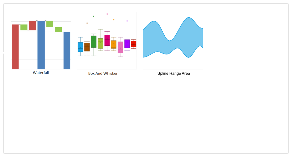 UWP waterfall chart, UWP box and whisker chart, UWP spline range area chart