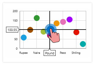 UWP chart control with corsshair for tracking data points