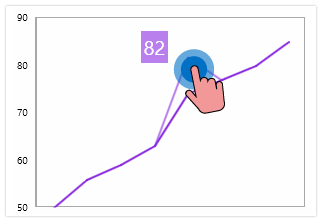 UWP chart control with live editing of data