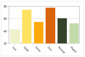 UWP chart control with customized axis labels