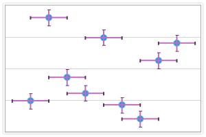 Error bar in UWP chart control