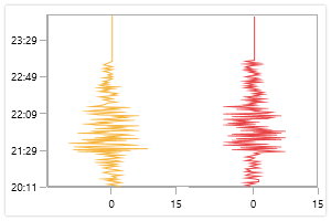 UWP vertical chart control