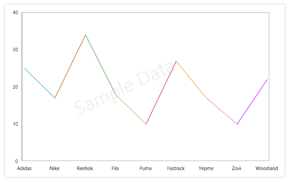 UWP chart control with watermark