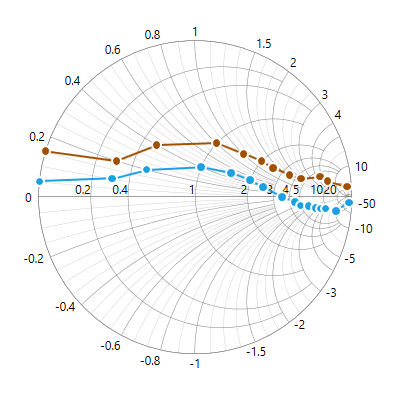 UWP Smith Chart with line series.