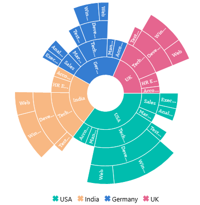 UWP Sunburst Chart shows different types of legend icons.
