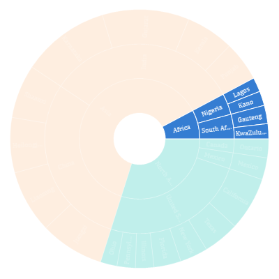 UWP Sunburst Chart shows highlighted segment by opacity.