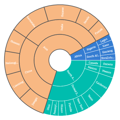 UWP Sunburst Chart shows highlighted stroke.
