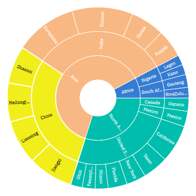 UWP Sunburst Chart shows highlighted background and stroke.