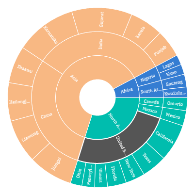 Highlight segment in UWP Sunburst Chart with different types of selection modes.