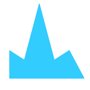UWP Sparkline with area sparkline support.