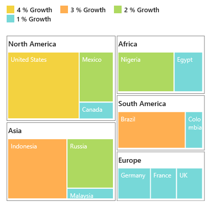 UWP TreeMap shows customized legend icons.