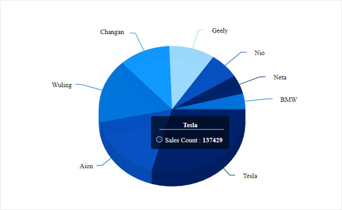 Tooltip in Vue 3D Circular Charts.