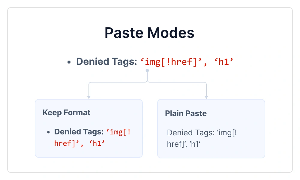Vue Block Editor paste cleanup.