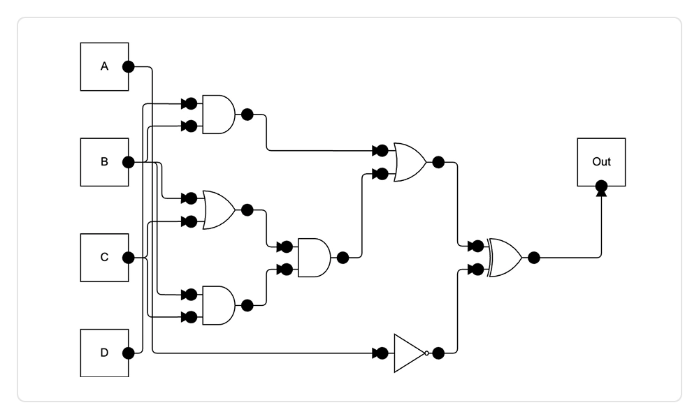 Avoid Connector Overlap in Vue Diagram.