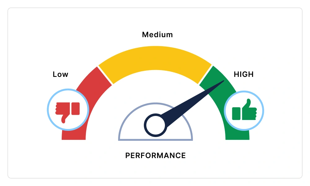 Virtualization in Vue Diagram.