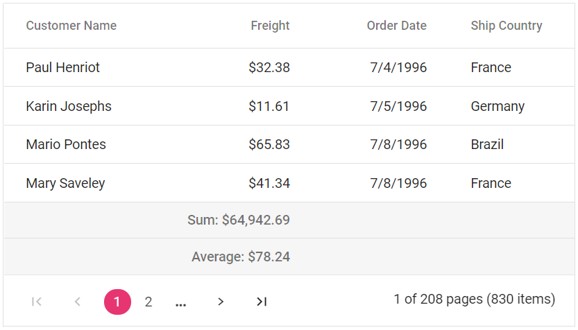 Vue Data Grid aggregate values using Footer Aggregate.