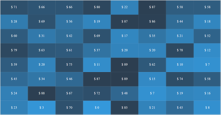 Data labels in Vue HeatMap Chart.
