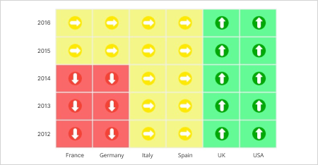 Vue HeatMap Chart with data label template.