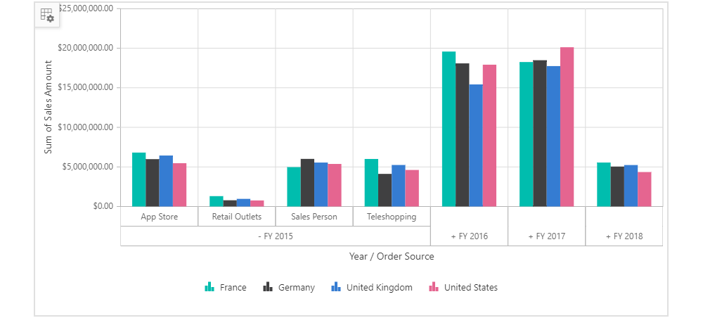 Vue pivot chart control with drill down