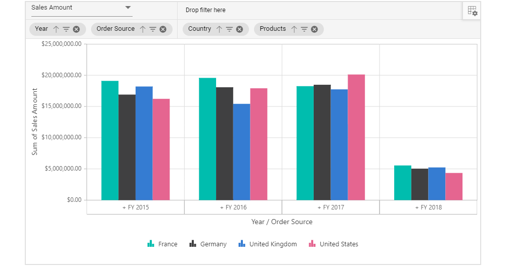 Grouping bar and field list in Vue pivot chart control