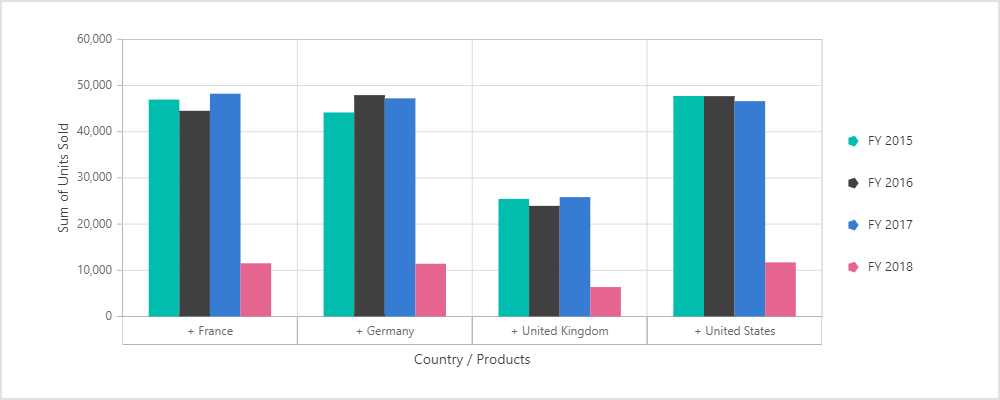 Legend customization in Vue pivot chart control