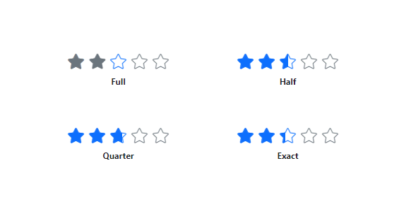 Vue Rating precision modes