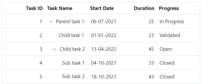 Auto size in Vue Tree Grid.