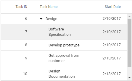 Text wrap using in Vue Tree Grid.