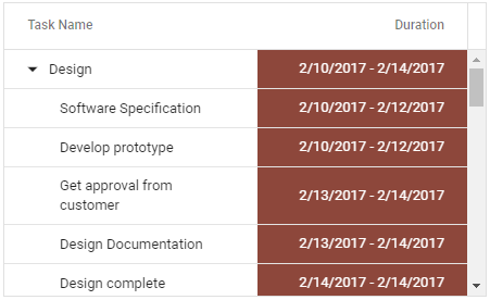Custom value getter using value accessor in Vue Tree Grid.